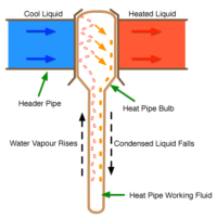 Apricus Evacuated Tube Solar Hot Water System and How It Works